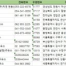 서강화농협주유소 이미지