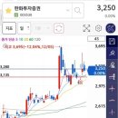 (주)한네트 | 기존 추천주 공유)야놀자, 두나무(비트코인), 토스 상장 IPO 관련주 한화투자증권 수익실현 완료 매도 후기