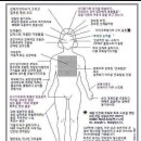 마인드컨트롤 이미지