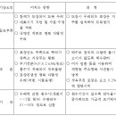 참깨 방제약 사용기준 이미지