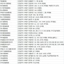 삼산평생동물병원 이미지