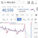 CG 말 많더니 지리산 제작사 에이스토리 주가 급락 이미지