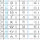 25년 9월 수입 지출 내력서 이미지