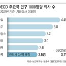 의사 찾아 상경진료 年 71만명...병원 옆엔 ‘환자촌’이 생겼다 이미지