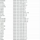 칠성장여관 이미지