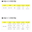 생각하는황소수학송파학원