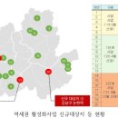 서울시, '역세권 활성화사업' 4개소 추가 이미지