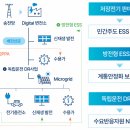 의왕충전소 이미지