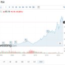 주가커피 이미지