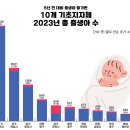 평택시, 인구 50만 이상 지자체 중 유일하게 5년 전보다 출생아 수 증가 이미지