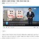 ◆ 제도화 된 개콘 “내집마련 적기” 이미지
