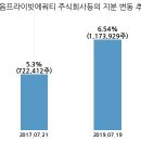 주식회사 이연 이미지