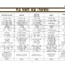 일일일공인중개사사무소 이미지