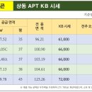 KB부동산 공인중개사사무소 이미지