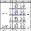 [2023학년도 1학기] 대학교양(공통_선택) 직무수행능력평가(1차, 중간) 시험 안내의 건 이미지