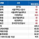 강산건축사사무소 이미지