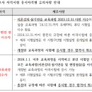 한누리요양보호사교육원 이미지