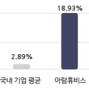 (주)아람솔루션 이미지