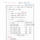 [128-1-2] 환경의 경제적 가치 추정방법 종류 이미지