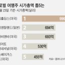여행주 이미지