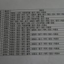 곤우선착장 이미지