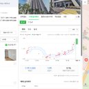 풍납어린이집 | 서울 12억대 추천 아파트🩵