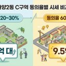4.5평점점 네이버블로그