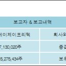 (주)프리텍