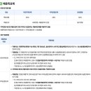 [2025 LH 채용] 한국토지주택공사 신입사원(5급) 공채_어학우수자 추천
