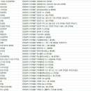 렌즈미주안점 이미지