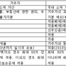 비거주자의 양도소득세 이미지