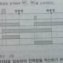 시퀀스 리미트 스위치 이미지