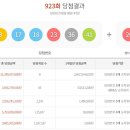 일등로또복권판매점