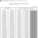 원일청과 이미지
