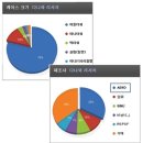 컴퓨터가이드 이미지