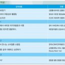 김진용이비인후과의원 네이버블로그