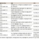 놀멍올레