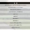 무진랜드 이미지