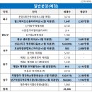 선운경로당 | 연제첨단 광신프로그레스 광주아파트분양정보 PART1