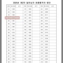 피니쉬공무원체력 | 경찰공무원(일반공채-남자) 합격후기