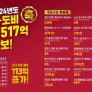 오산시립 지역아동센터 | “발로뛰는 세일즈 시정, 민선 8기 이권재號”오산시, 국·도비 등 정부예산 517억 확보 쾌거
