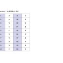 6월 750+ 중급반 section 7 정답 이미지