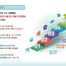 화양우체국 이미지