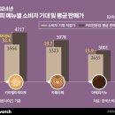 구도커피