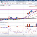 (주)에버테크 이미지