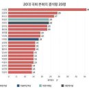 20대 국회 출석률 이미지