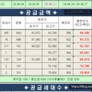 산수휘트니스 이미지