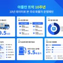 개인화물490 | 맵퍼스, '아틀란 트럭' 10주년 기념 '화물차 운행 데이터 리포트' 발표