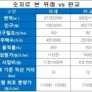 위례, 판교, 미사, 잠실..누가 더 쎌까 목요일 비교해 봅시다 이미지