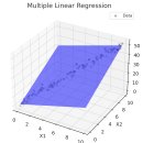 보쉬카서비스 람다프로젝트 | 내일배움캠프 데이터분석 10기 5일차